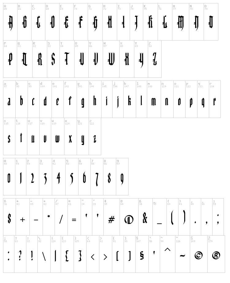 Kinizsi Frakturetta font map